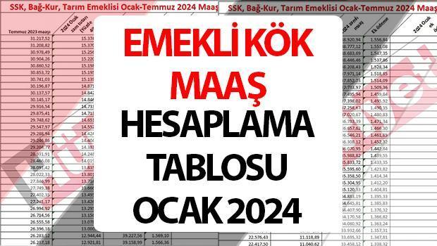 2024 Emekli Maaş Artışı ve Hesaplama Yöntemleri