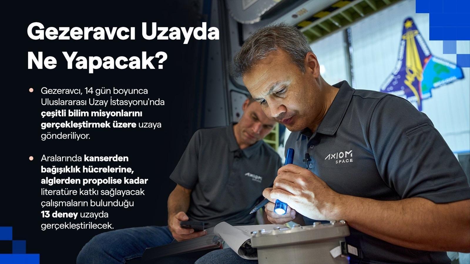 Alper Gezeravcı'nın Uzaya Dönüş Yolculuğu