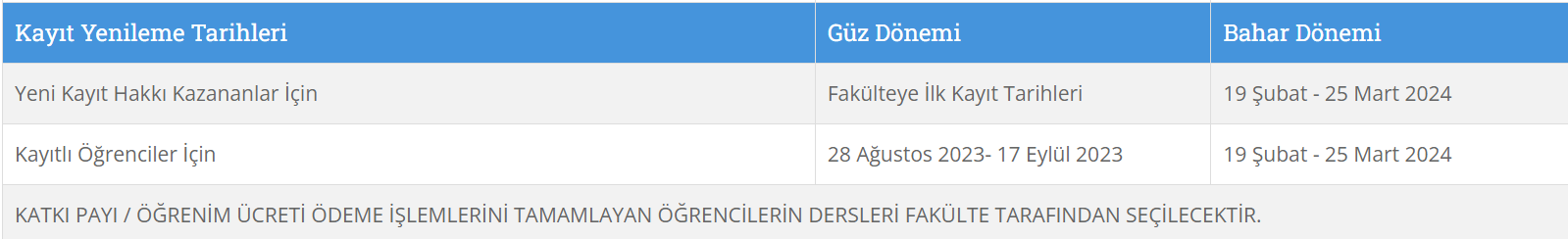 AUZEF Bahar Dönemi Kayıt Yenileme Tarihleri 2024