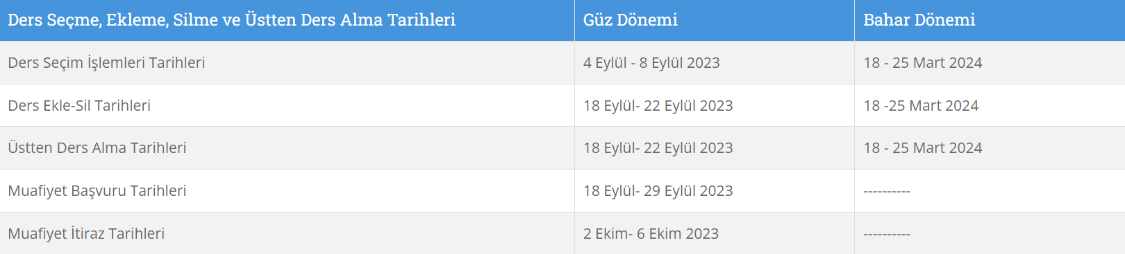 AUZEF Bahar Dönemi Kayıt Yenileme Tarihleri 2024
