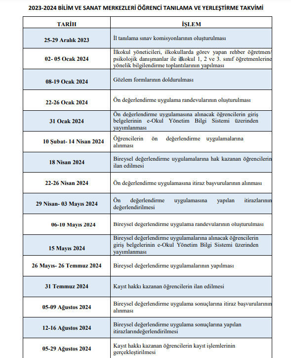 BİLSEM 2024 Sınav Tarihleri ve Süreçleri