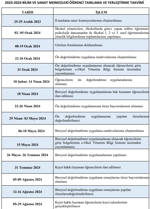 Aday Gösterme Süreci