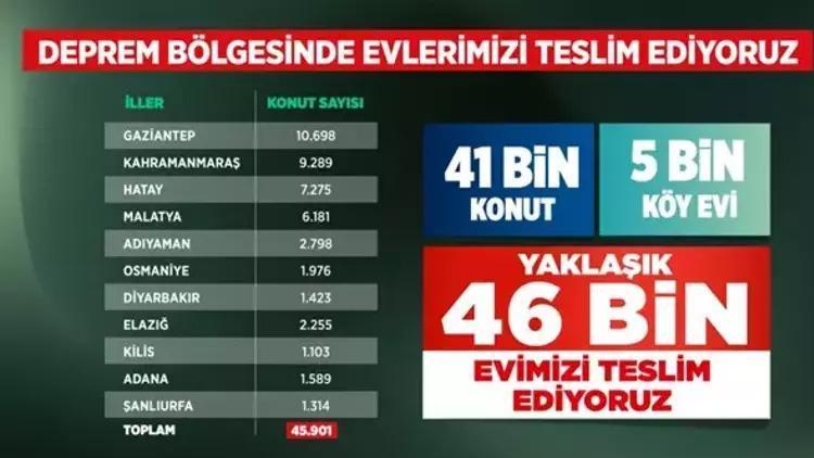 Deprem Konutları Kura Çekim Sonuçları ve Elazığ Tarihleri