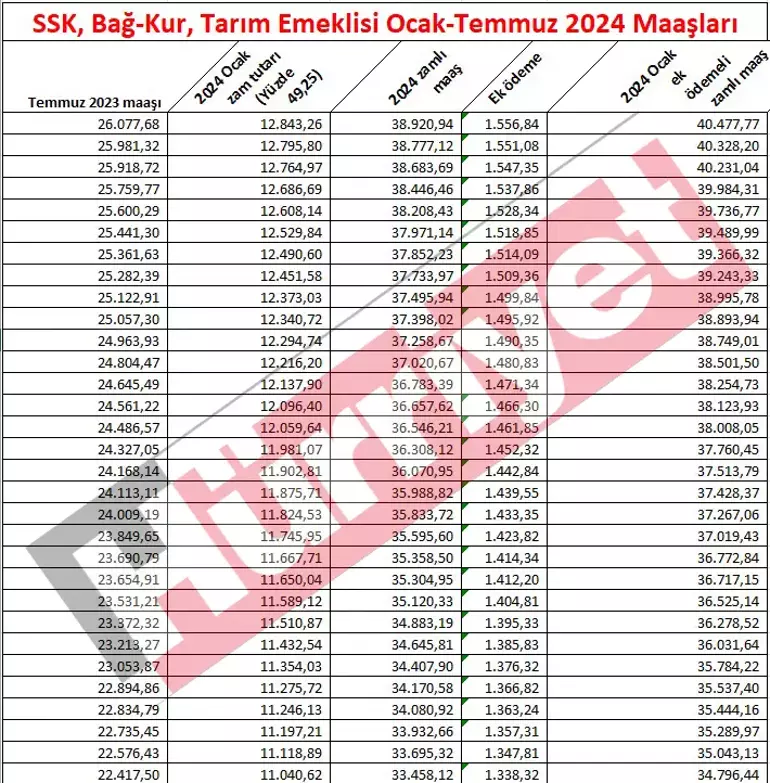 Kök Maaş Nasıl Hesaplanır?