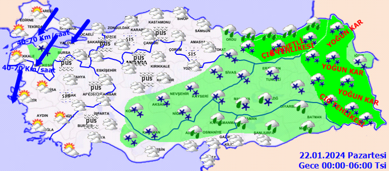 Hava Durumu Tahmini