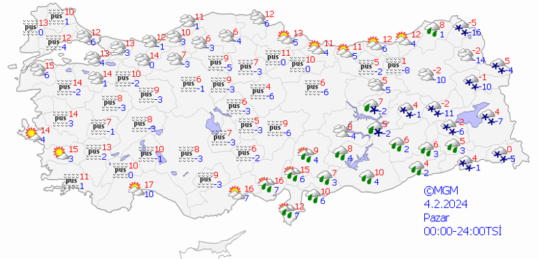 Hava Durumu Değerlendirmesi