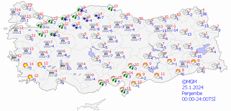 Hava Durumu Tahminleri