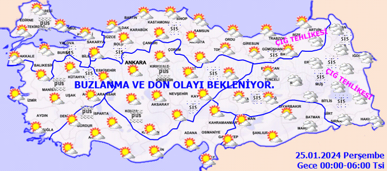 Hava Durumu Tahminleri ve İllere Göre Detaylar