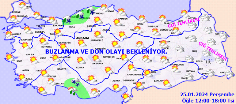 Hava Durumu Tahminleri ve İllere Göre Detaylar