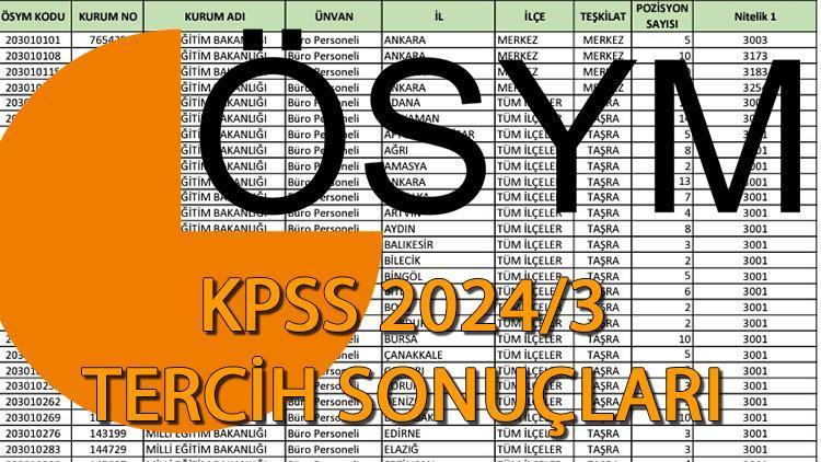 Yerleştirme Sonuçları ve Atama Süreci