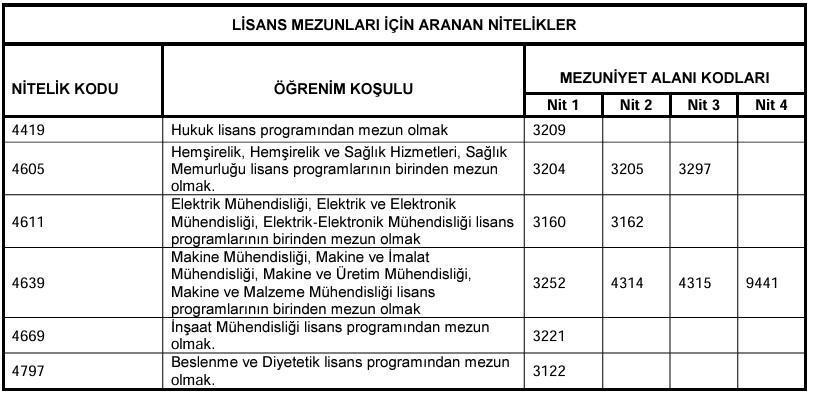 KPSS 2024/3 Yerleştirme Sonuçları ve Atama Süreci