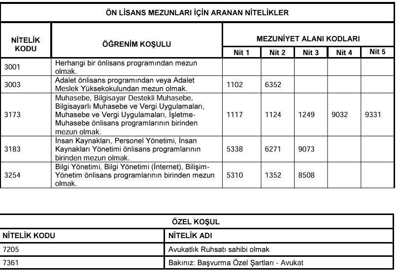 KPSS 2024/3 Yerleştirme Sonuçları ve Atama Süreci