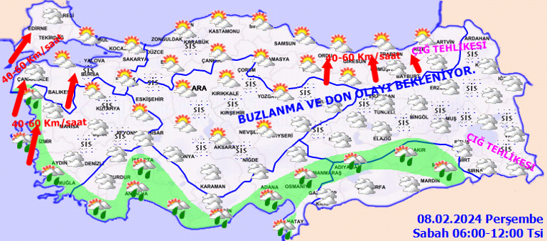 Meteorolojik Değerlendirme ve Hava Durumu Tahmini