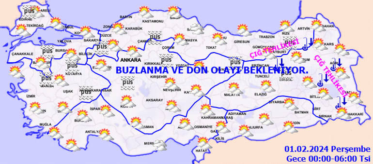 Meteorolojik Değerlendirme ve Hava Durumu Tahmini
