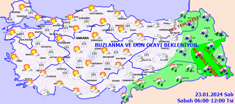 Meteorolojik Değerlendirme ve Hava Durumu Tahmini