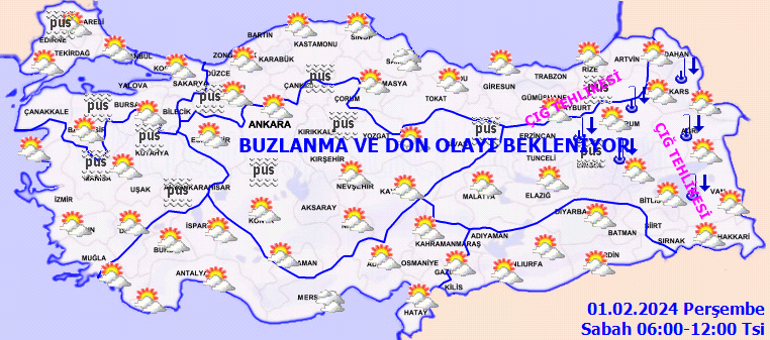 Meteorolojik Değerlendirme ve Hava Durumu Tahmini