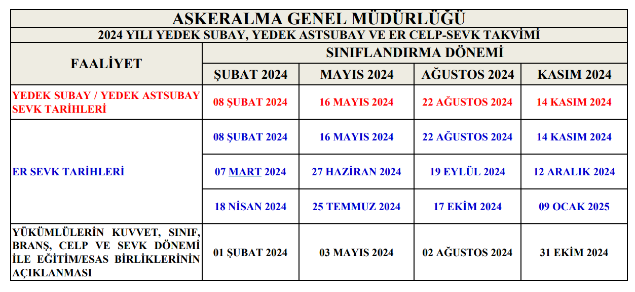 Şubat 2024 Askerlik Yerleri ve Sevk Tarihleri Açıklandı