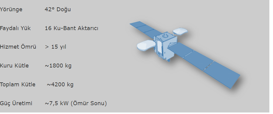 TÜRKSAT 6A Uydusu: Fırlatma Tarihi ve Özellikleri