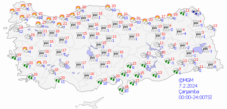Ülke Genelinde Hava Durumu Değerlendirmesi